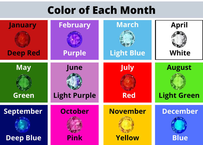 Birth Month Color Chart Mother's Day Jewelry Gift Guide: Last Minute